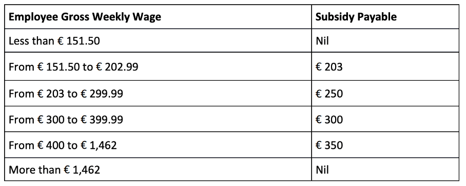 Employment Wage Supplement Scheme